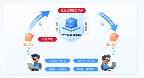低成本私有化部署即時通訊 中小企業(yè)與招生輔助服務的優(yōu)選方案