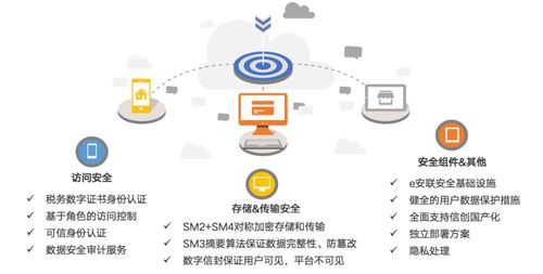 滴滴下架警示錄 用戶數據安全需技術筑盾，更需倫理守線