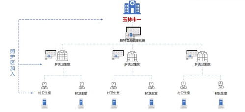 打造全方位血糖管理解決方案 讓血糖管理更智能、更優(yōu)質(zhì)